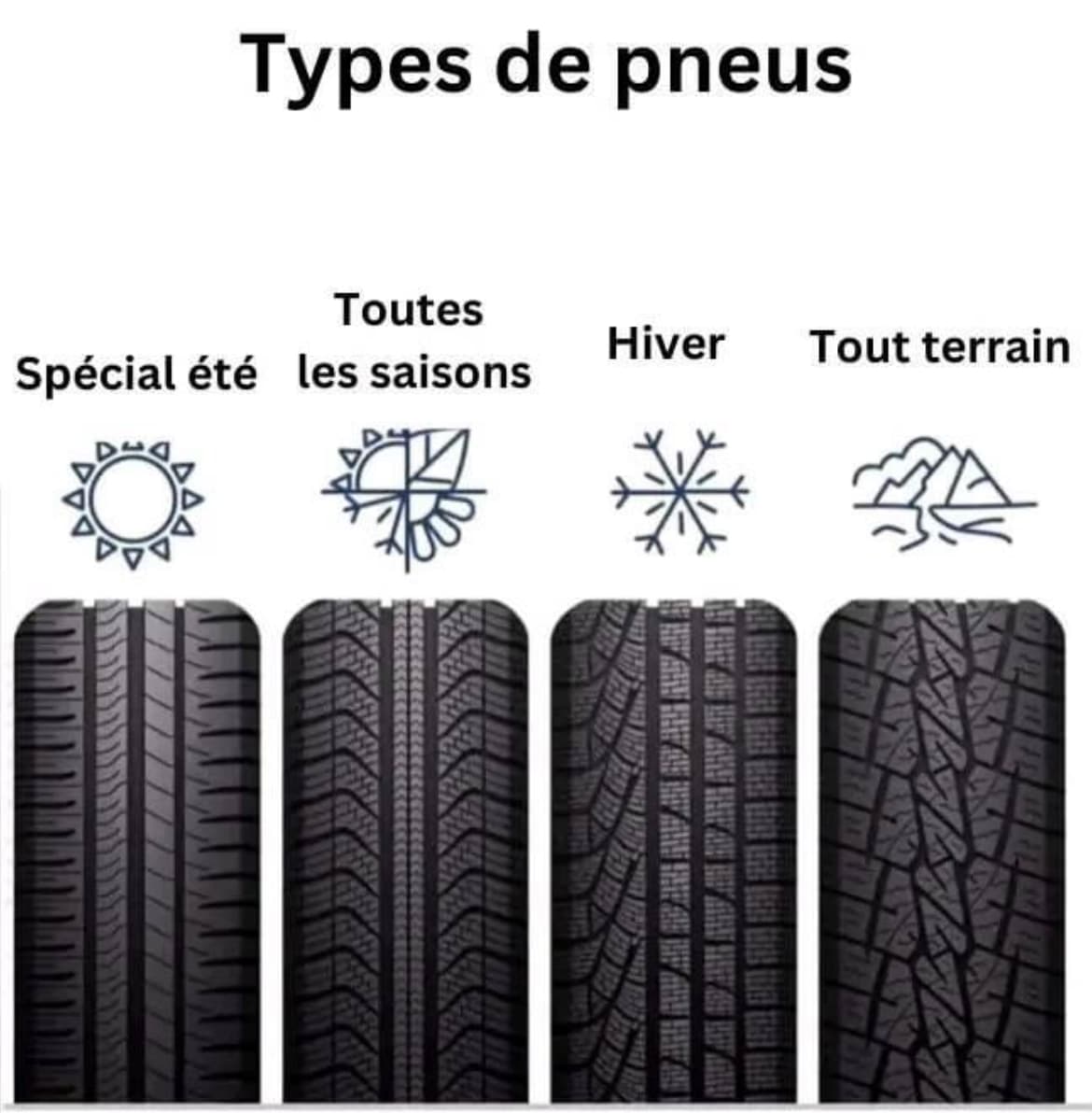 La Types Les conseils de l'auto-école NAU : Les différents types de pneus et ...